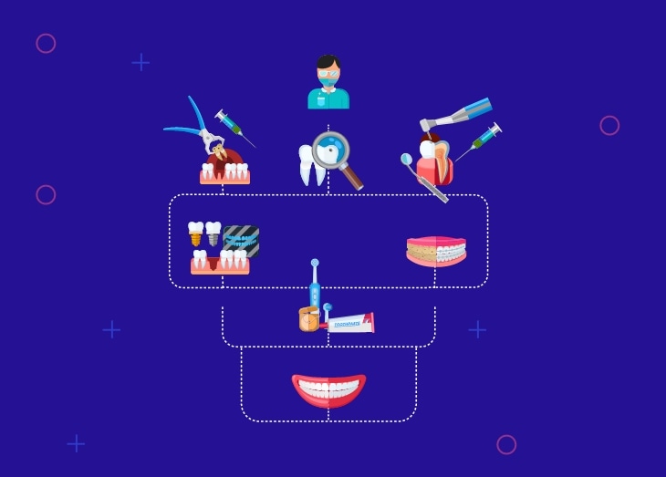 Протезирование